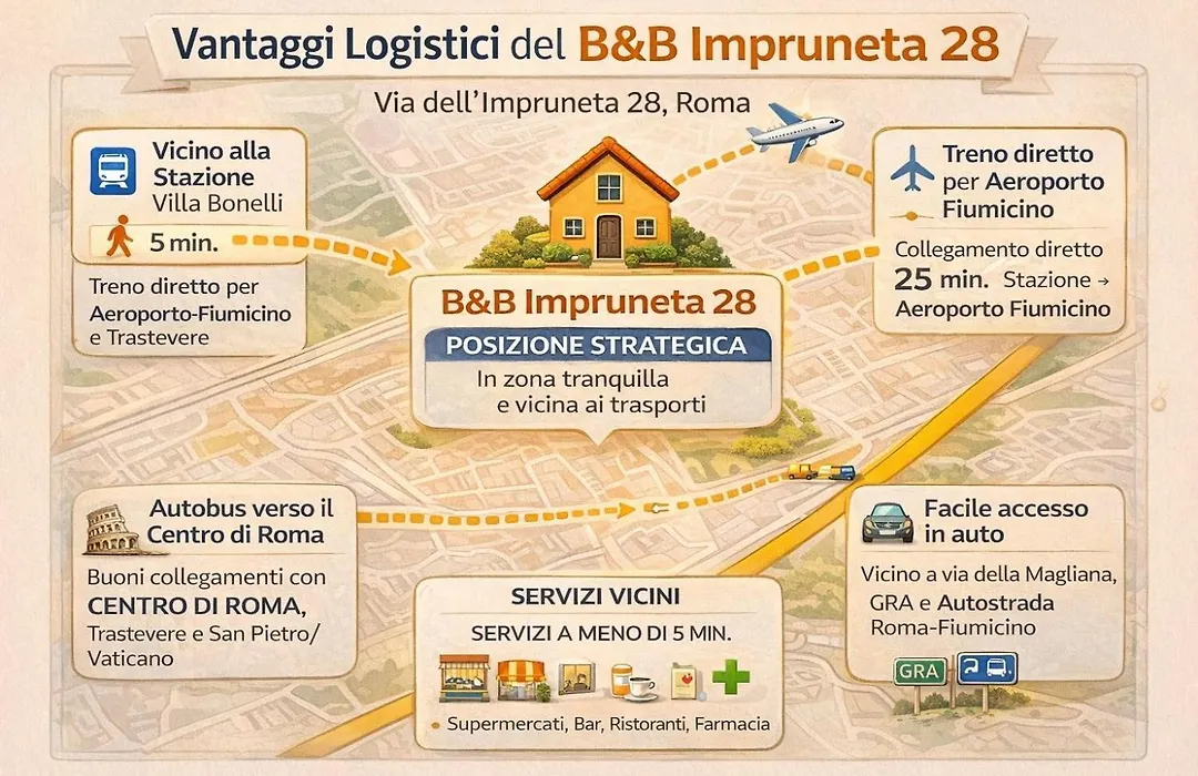 Bed And Breakfast Impruneta28-1